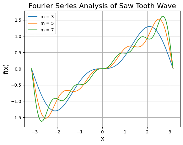 ../_images/LabManual4thSemCoreSphinx_G%23FourierSeriesSawToothWave_3_0.png