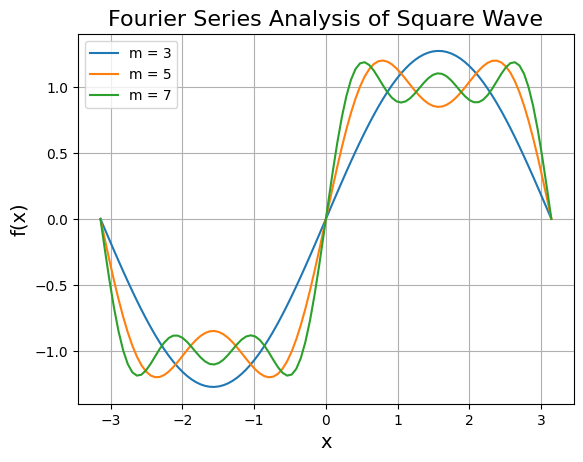 ../_images/LabManual4thSemCoreSphinx_H%23FourierSeriesSquareWave_3_0.png