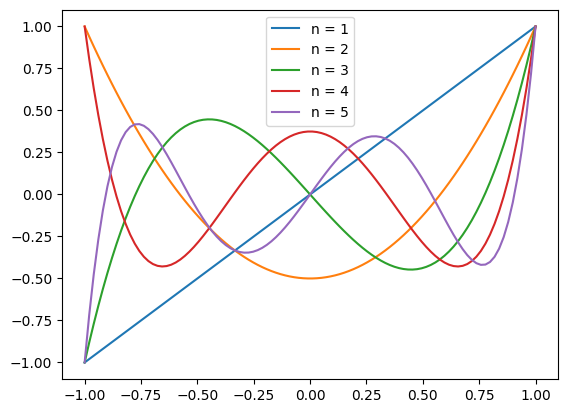 ../_images/LabManual4thSemCoreSphinx_J%23LegendrePoly_2_0.png