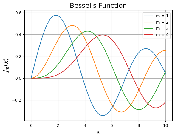 ../_images/LabManual4thSemCoreSphinx_K%23BesselFunction_2_0.png